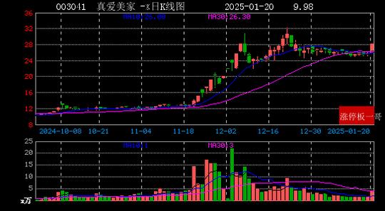 V2EX：管家婆四肖八码版资料大全-2025年01月20日一带一路涨停板梳理  第7张