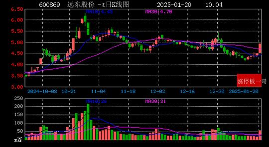 V2EX：管家婆四肖八码版资料大全-2025年01月20日一带一路涨停板梳理  第8张