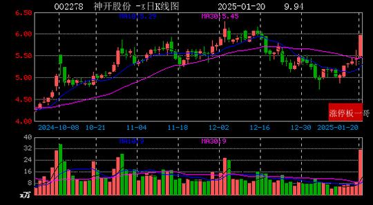 V2EX：管家婆四肖八码版资料大全-2025年01月20日一带一路涨停板梳理  第9张