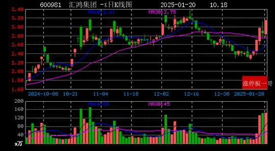 V2EX：管家婆四肖八码版资料大全-2025年01月20日一带一路涨停板梳理  第10张