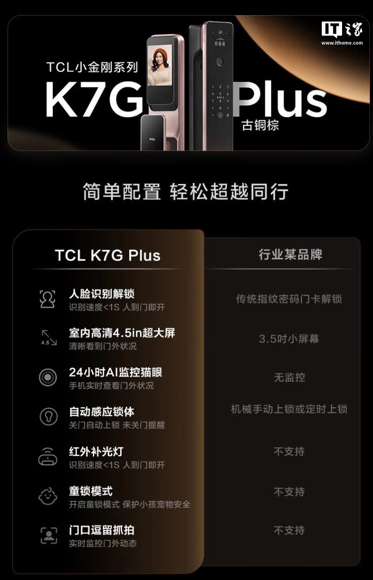 今日头条号：澳门黄金网站免费打开-TCL 推出 K7G Plus 智能门锁：3D 结构光人脸识别 + 4.5 英寸猫眼屏，1699 元