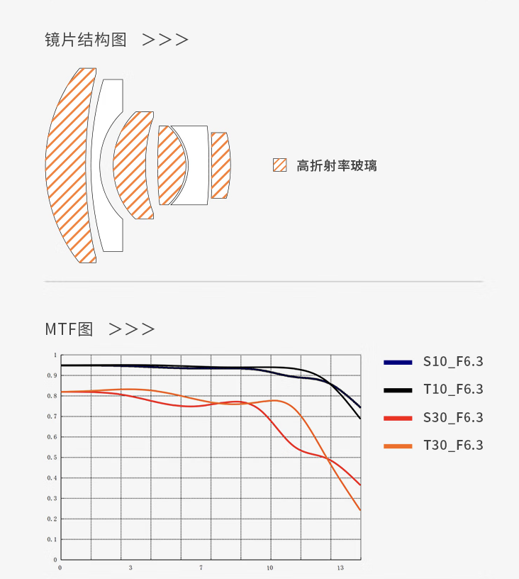 知识星球：管家婆2024年免费最新大全一-深光影像推出 24mm F6.3 复古风格全画幅饼干镜头：提供 RF / E Z L X 卡口，299 元  第4张