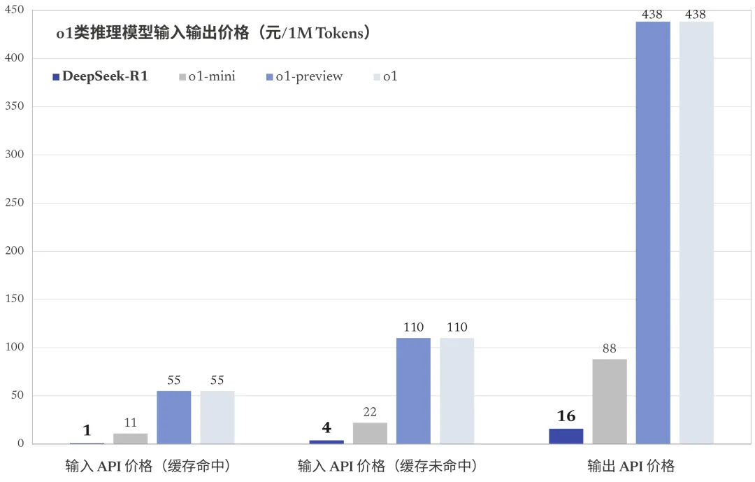 一点资讯：蓝月亮澳门正版免费资料大全-DeepSeek-R1 模型发布，性能对标 OpenAI o1 正式版