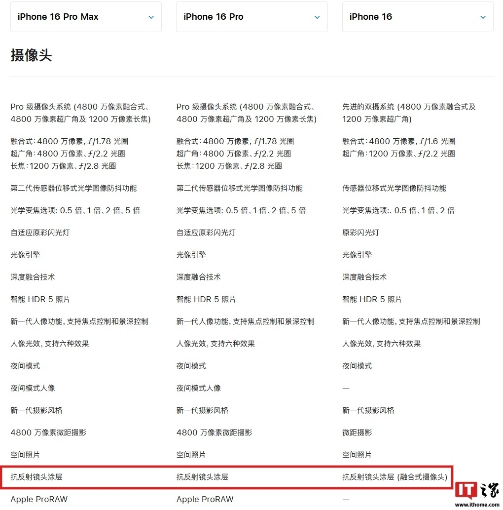 南方日报：澳门彩天天免费资料大全-苹果官网再闹乌龙：iOS 18 支持文档中 iPhone 字样拼错成“iPone”  第4张