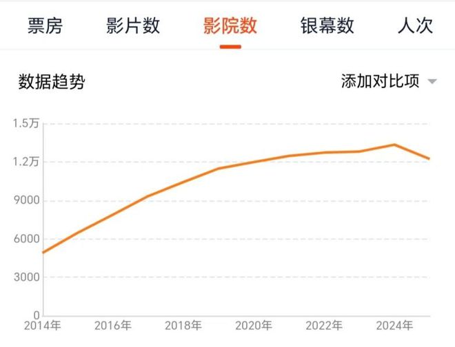 美拍：2024澳门正版资料免费大全天天彩-史上最快预售破2亿， 2025年春节档影史的“最强”与“最卷”  第7张