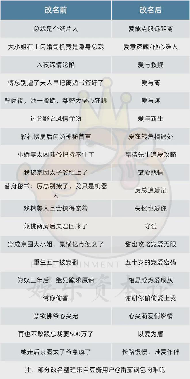 虎扑社区：香港内部最精准免费资料-解码千部短剧改名：总裁神豪消失，世界充满爱意  第8张