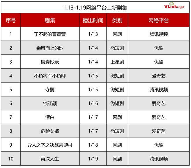 南方周末：2024澳门管家婆资料正版大全099期-剧集周报 | 《国色芳华》豆瓣开分7.8分，《漂白》首秀惊艳