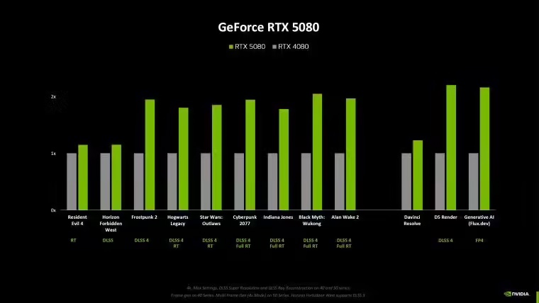 美篇：2024澳门管家婆资料大全免费-英伟达 DLSS 4 多帧生成：RTX 50 专属，RTX 40 系列显卡无缘？  第1张