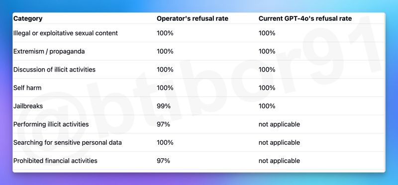 中国新闻网：四肖八码期期期准正版资料内容-OpenAI ChatGPT Operator 探索自动化新高度：你的专属 AI 秘书，即将上岗