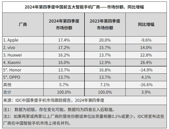 观察者网：2024澳门资料大全免费-荣耀高管被曝大换血后，产品线总裁方飞发声“最近在和团队讨论梳理未来产品策略”