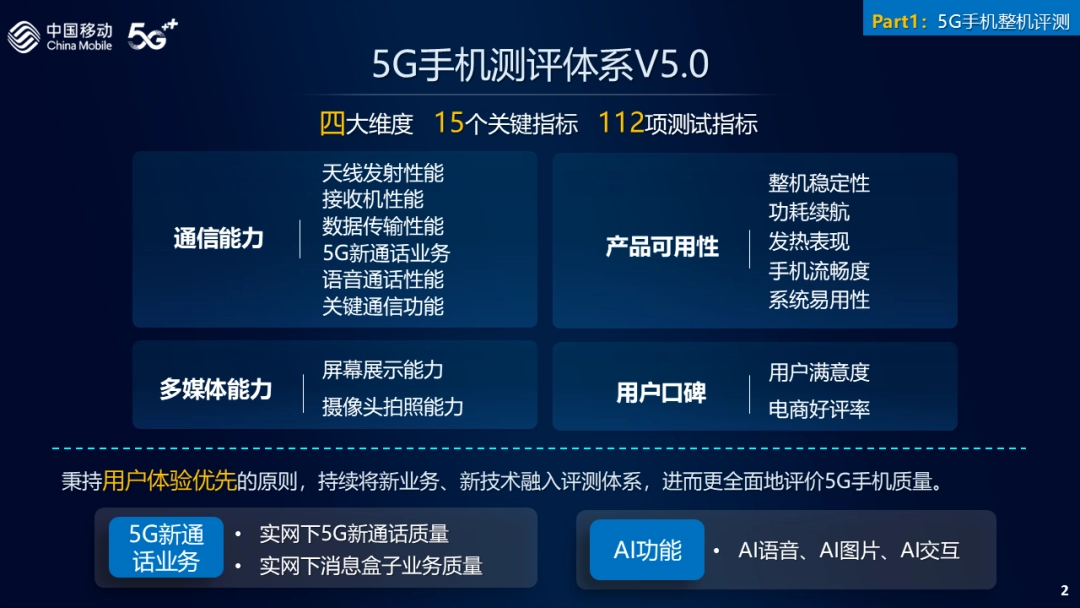 法制晚报：澳门正版资料库-中国移动 2024 年 5G 旗舰直板手机评测排行榜发布：小米 15 Pro、荣耀 Magic7 Pro、vivo X200 Pro 前三  第3张