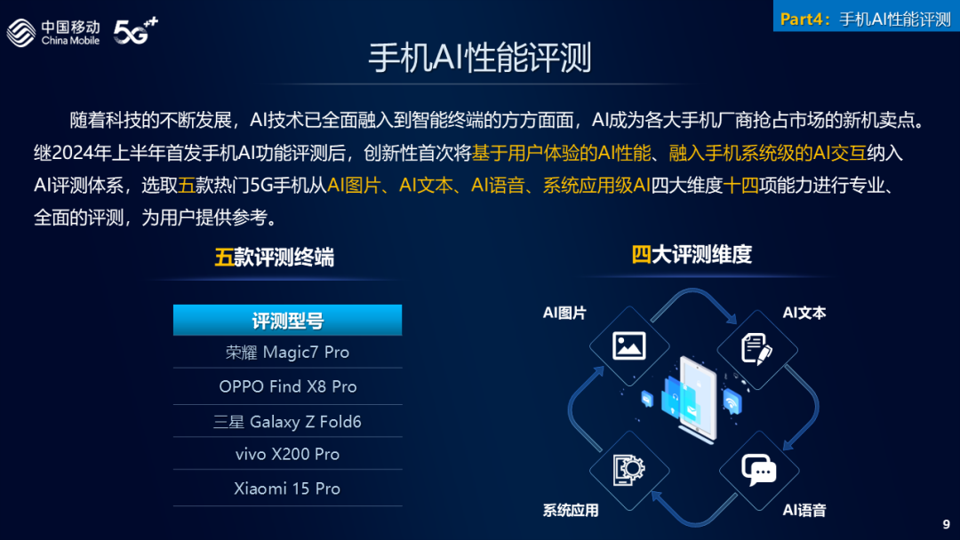 法制晚报：澳门正版资料库-中国移动 2024 年 5G 旗舰直板手机评测排行榜发布：小米 15 Pro、荣耀 Magic7 Pro、vivo X200 Pro 前三  第10张