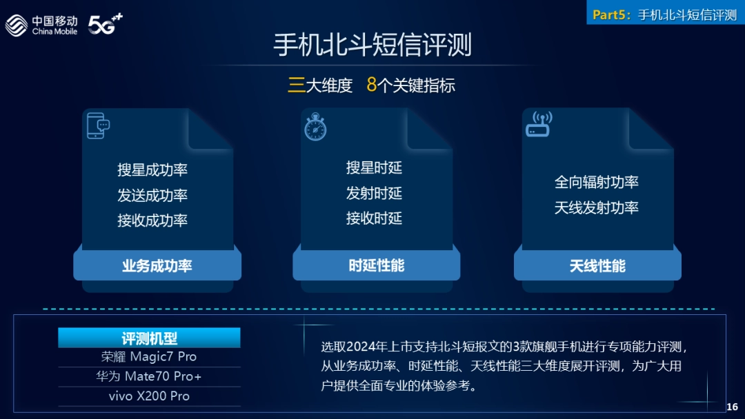 法制晚报：澳门正版资料库-中国移动 2024 年 5G 旗舰直板手机评测排行榜发布：小米 15 Pro、荣耀 Magic7 Pro、vivo X200 Pro 前三  第17张