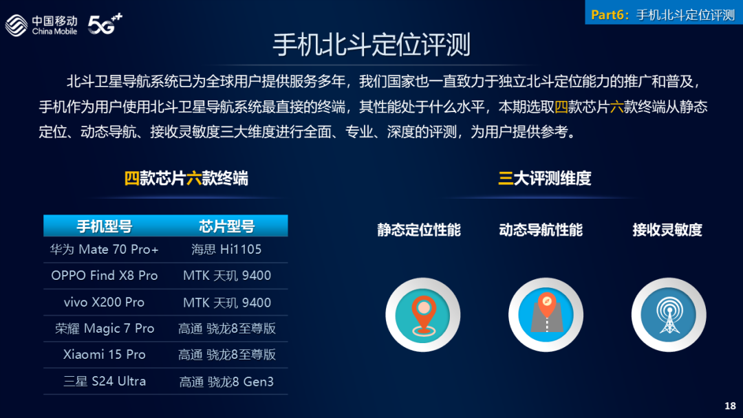 法制晚报：澳门正版资料库-中国移动 2024 年 5G 旗舰直板手机评测排行榜发布：小米 15 Pro、荣耀 Magic7 Pro、vivo X200 Pro 前三  第19张