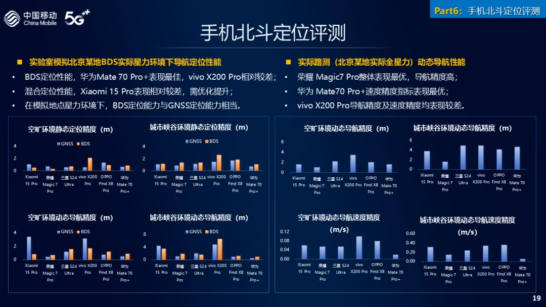 法制晚报：澳门正版资料库-中国移动 2024 年 5G 旗舰直板手机评测排行榜发布：小米 15 Pro、荣耀 Magic7 Pro、vivo X200 Pro 前三  第20张