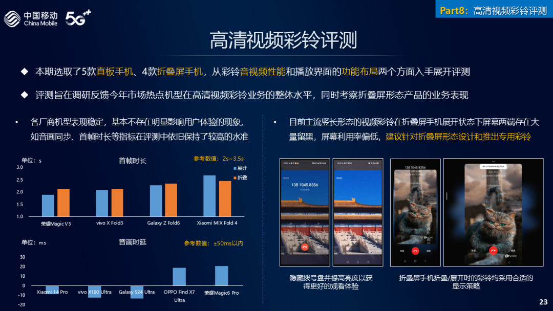 法制晚报：澳门正版资料库-中国移动 2024 年 5G 旗舰直板手机评测排行榜发布：小米 15 Pro、荣耀 Magic7 Pro、vivo X200 Pro 前三  第24张