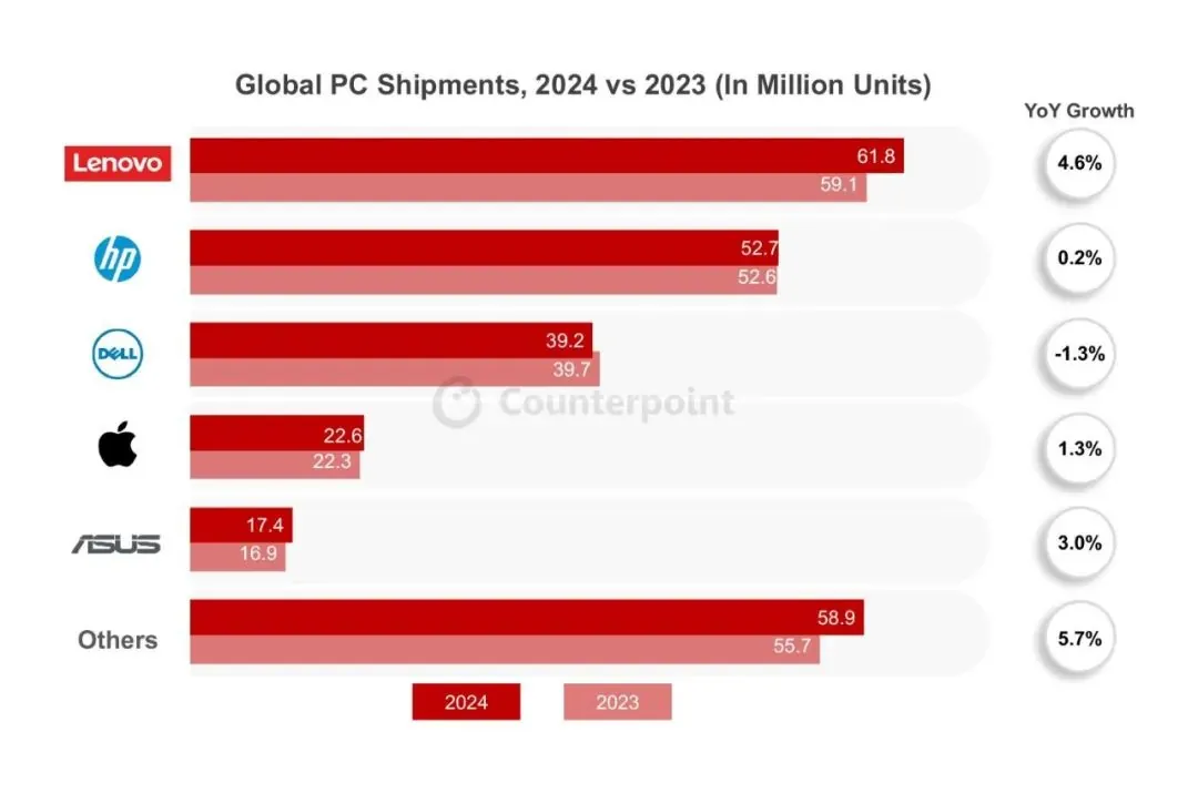 人人网：一肖澳门-可以确定 2025年都在加大私域投入！