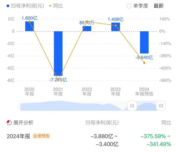 头条号：2024澳门资料正版免费-AI数据标注业务，能否拯救曾被坑惨的汇洲智能？