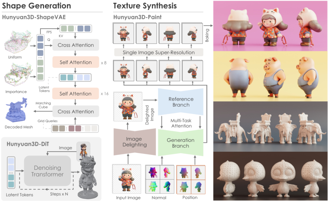 哔哩哔哩番剧：澳门精准免费资料大全手机网站-腾讯混元 3D 生成大模型 2.0 开源发布，同步上线“业界首个一站式 3D 内容 AI 创作平台”