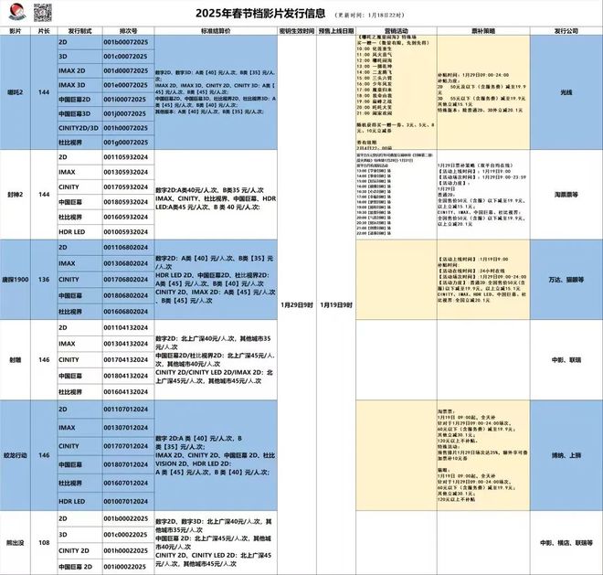 虎扑社区：澳门49图库最快开奖-春节档预售，破纪录易出圈难  第3张