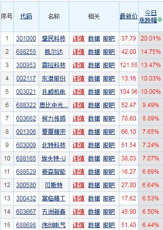 网易云跟读：澳门2024资料大全-人形机器人持续活跃，五洲新春、震裕科技“领衔”概念股涨幅榜