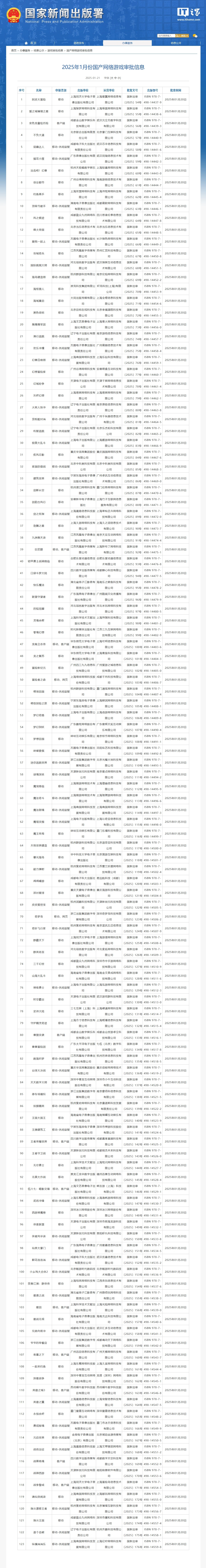 头条号：管家婆精准资料免费大全2003年-2025 年 1 月份国产网络游戏审批信息发布，共 123 款游戏获批