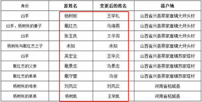 央视新闻：澳门正版资料大全免费大全鬼谷子-《漂白》原型：邓立刚等4人，在现实中如何漂白？胆子太大了