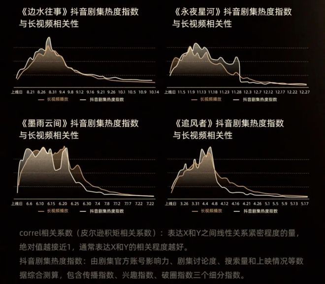 美拍：2024澳门资料大全正-年度爆剧诞生逻辑背后，2025年剧宣核心阵地该瞄准何处？  第7张