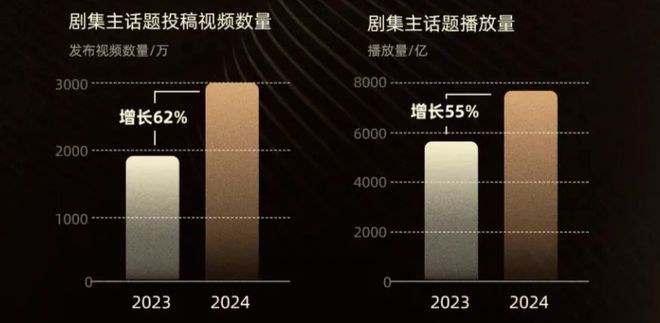 美拍：2024澳门资料大全正-年度爆剧诞生逻辑背后，2025年剧宣核心阵地该瞄准何处？  第8张