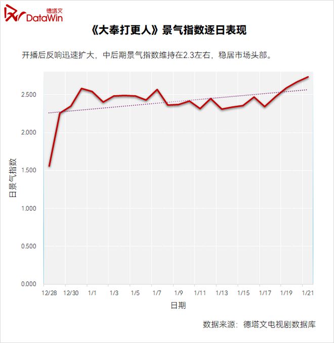 百度贴吧吧主：澳门2024年免费正版资料-《大奉打更人》爆尾逆袭：男频剧的“爽燃”与“思辨”，如何打动观众？丨剧读