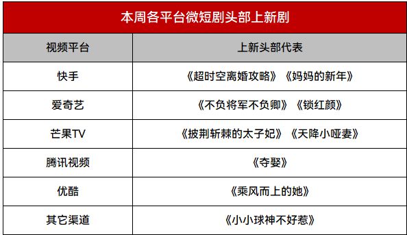 虎扑社区：7777788888管家婆凤凰网-腾讯视频《夺娶》夺冠|短剧周报3  第4张