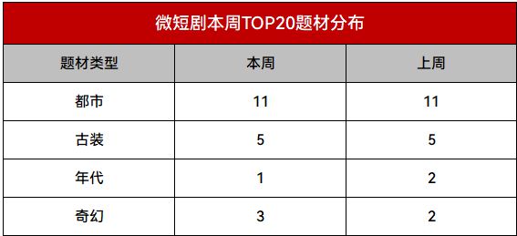 虎扑社区：7777788888管家婆凤凰网-腾讯视频《夺娶》夺冠|短剧周报3  第5张