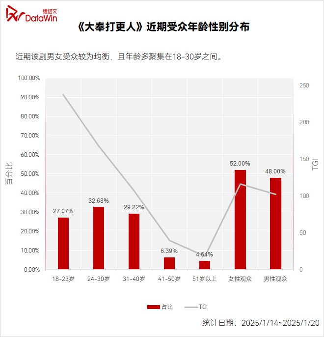 百度贴吧吧主：澳门2024年免费正版资料-《大奉打更人》爆尾逆袭：男频剧的“爽燃”与“思辨”，如何打动观众？丨剧读