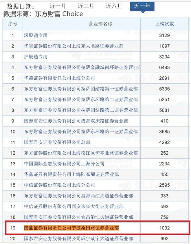 QQ看点：澳门免费资料最准的-1年上榜1092次的“顶级游资”营业部，被诈骗分子盯上，“共谋一份大事”拉你入群，不乏经验丰富的老股民落入“圈套”