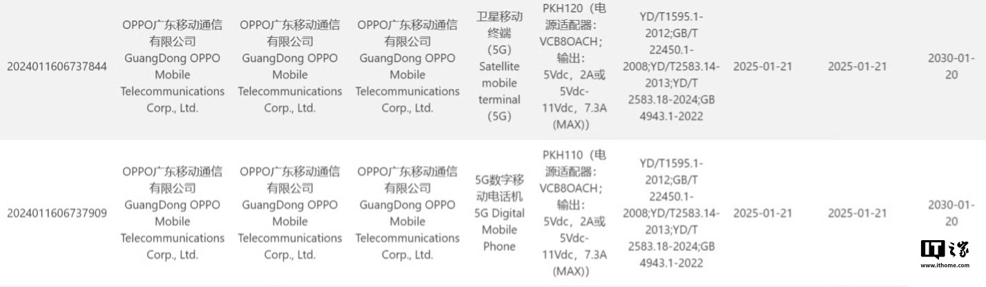 Bilibili：澳门正版资料大全2021年-OPPO 两款神秘新机入网，有望为 Find N5 系列折叠屏手机