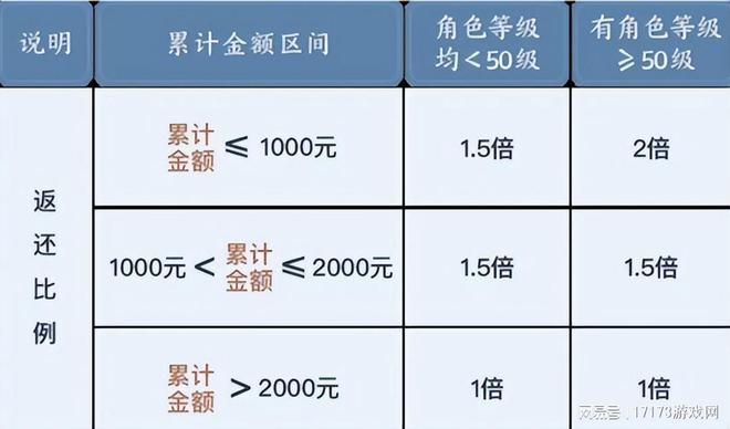 北青网：7777788888免费管家婆网-传统MMO越做越亏？《诛仙世界》首月流水曝光，网易、腾讯沉默了  第7张