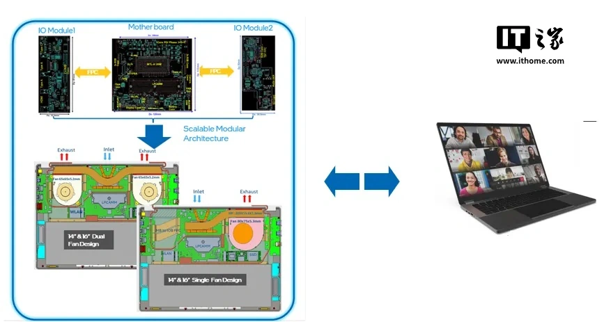36氪：2024澳门资料正版大全一肖中特-英特尔提出模块化 PC 设计方案：笔记本电脑和迷你 维修、升级更便捷  第2张